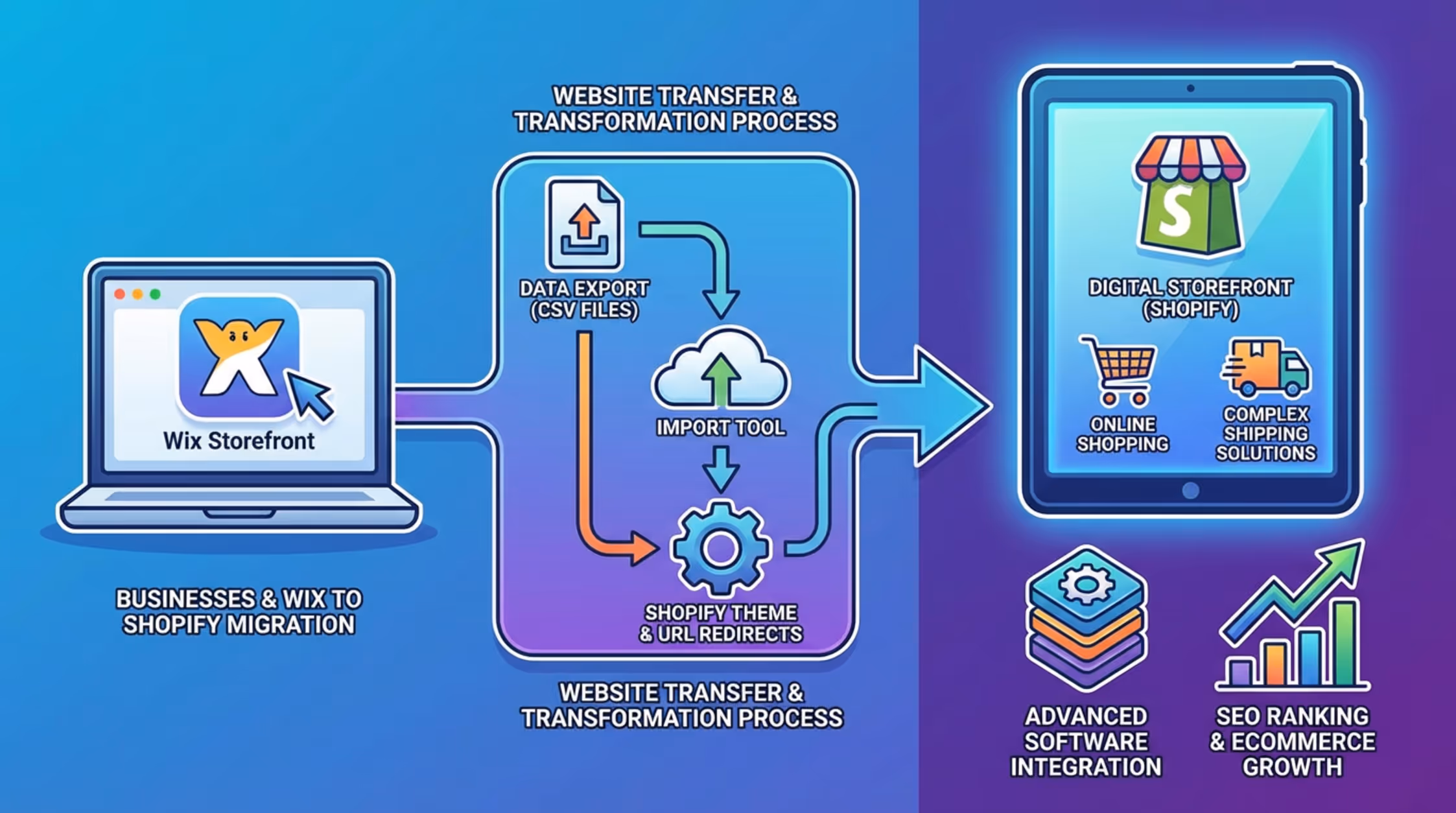 Switching Platforms-Migrating from Wix to Shopify